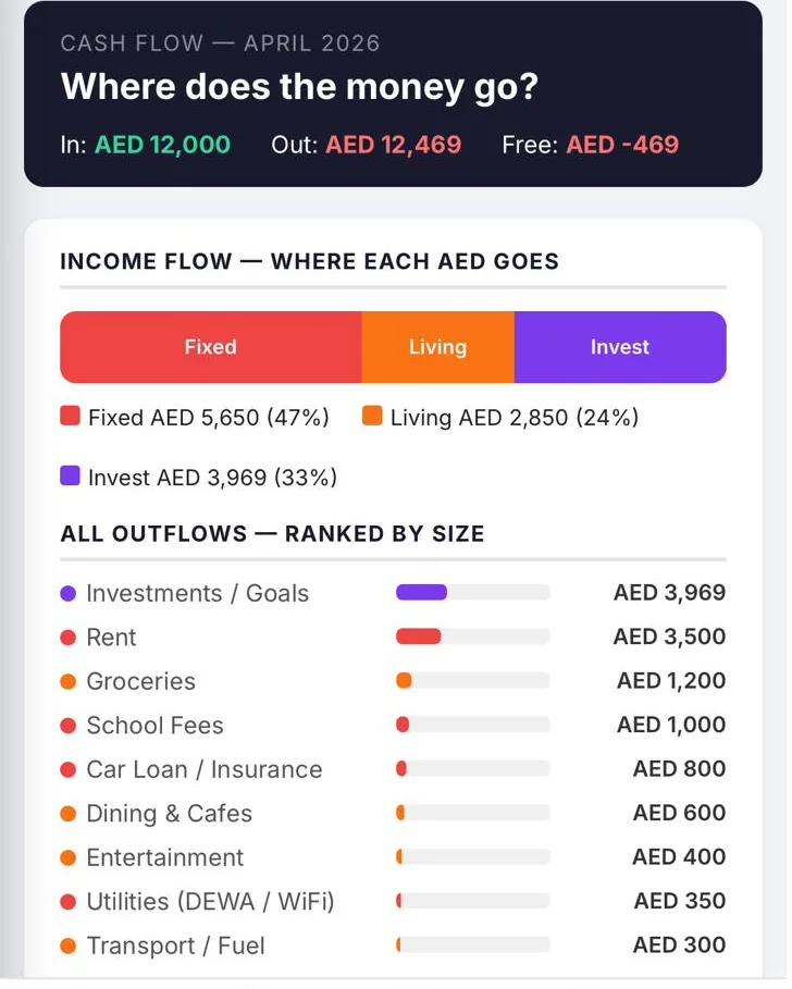 TabFin cash flow