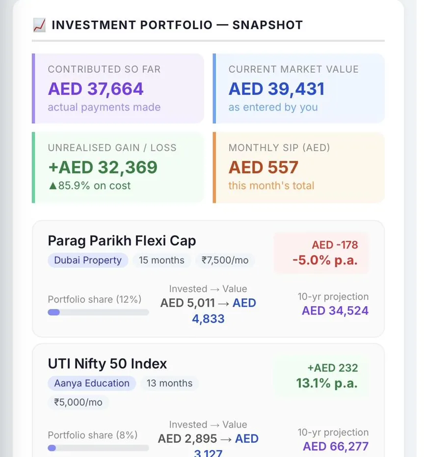 TabFin investments