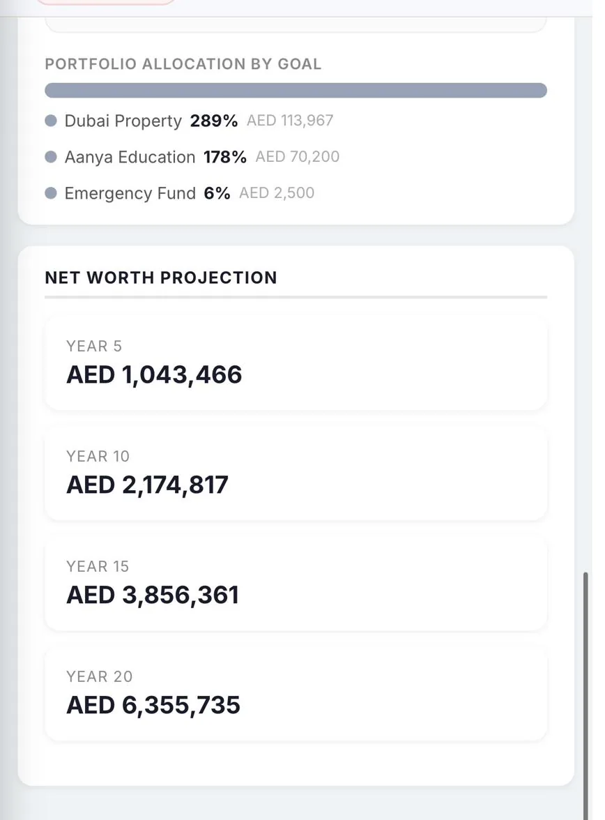 TabFin Net Worth Projection