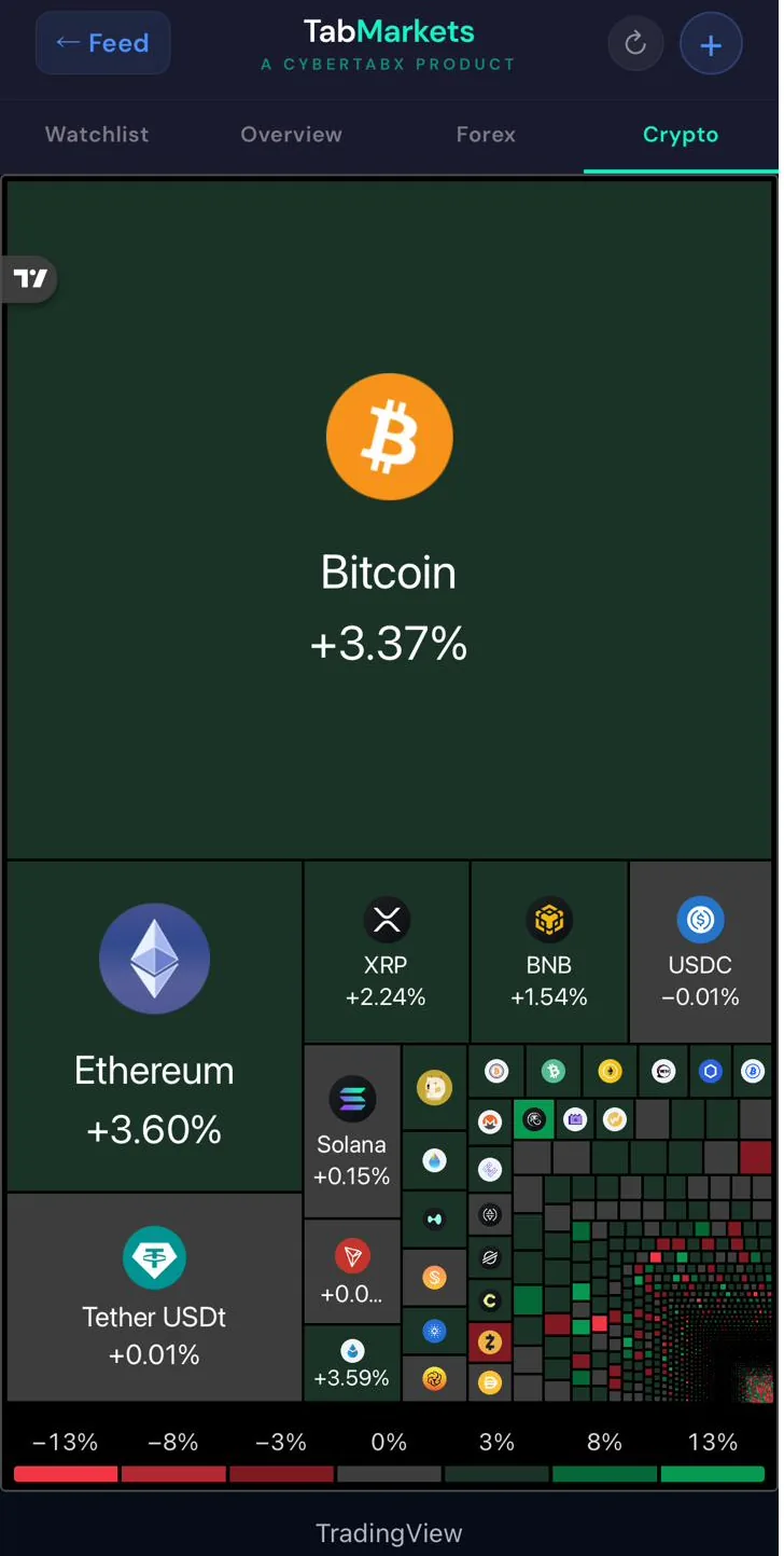 TabNews crypto market treemap