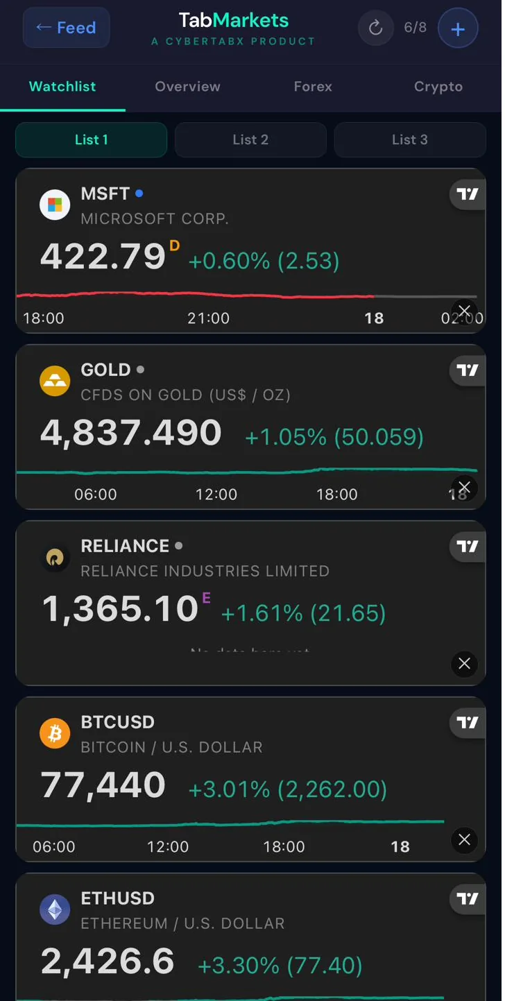 TabNews markets watchlist