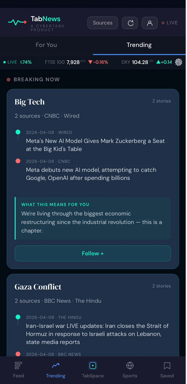 TabNews trending